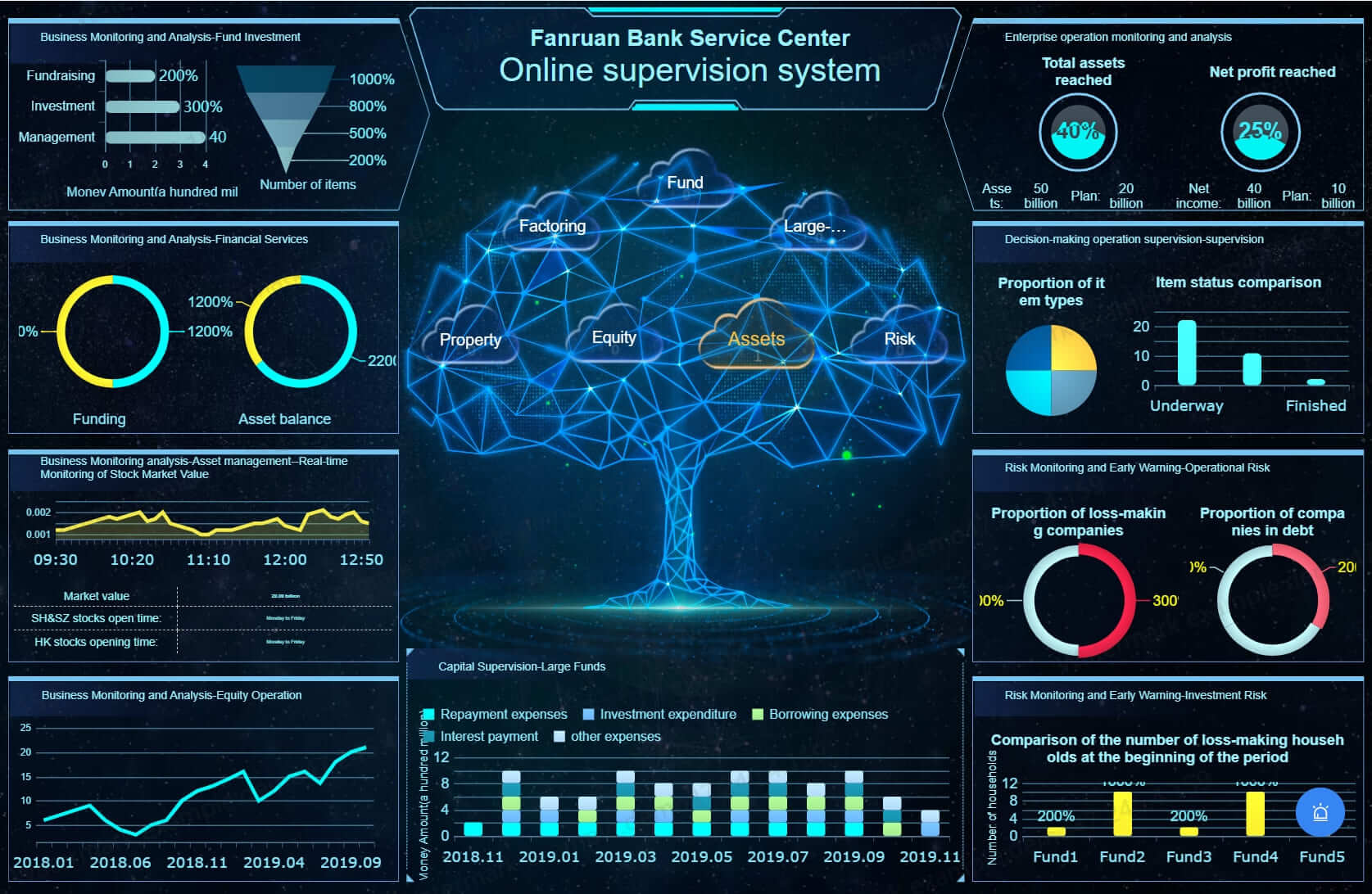 About System